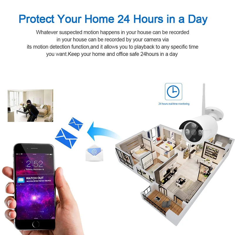 Wireless 4CH CCTV System Kit