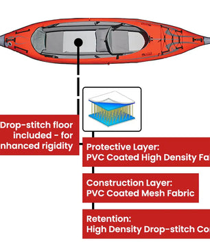 AdvancedFrame Convertible Elite Kayak
