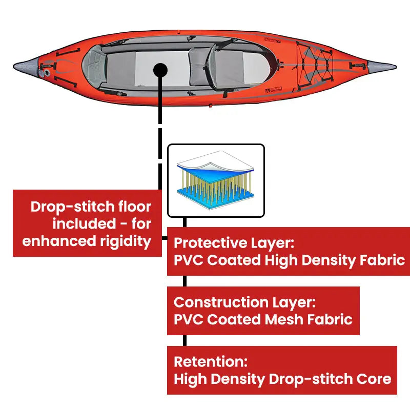 AdvancedFrame Convertible Elite Kayak