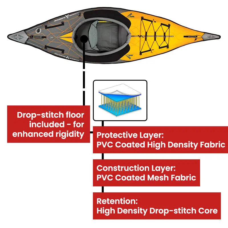 AdvancedFrame Elite Kayak
