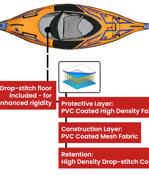 AdvancedFrame Sport Elite Kayak