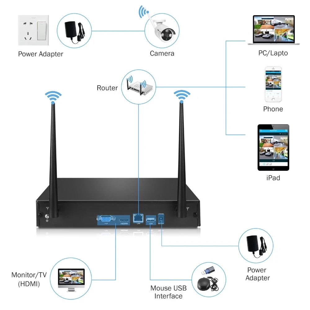 Wireless 4CH CCTV System Kit