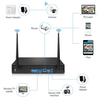 Wireless 4CH CCTV System Kit