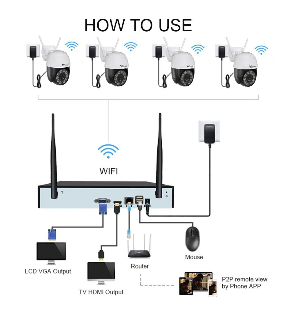 8ch WiFi Camera system PTZ